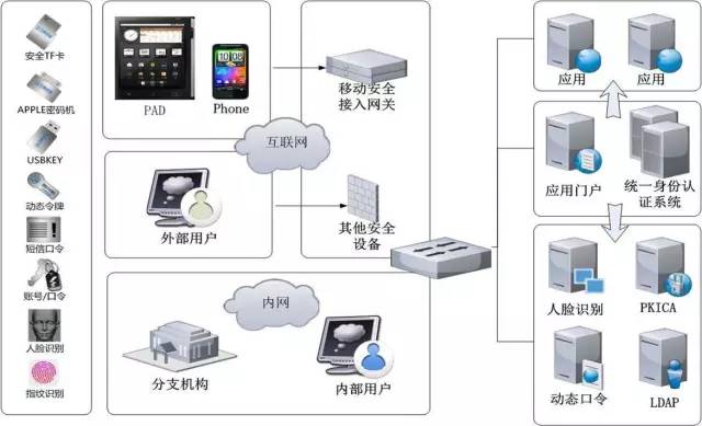 立思辰網(wǎng)關產(chǎn)品又添新寵 護航信息安全命脈，助力系統(tǒng)性集成服務能力再升級