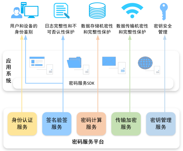 安盟信息 構建智能互聯(lián)的信息系統(tǒng)集成服務新生態(tài)